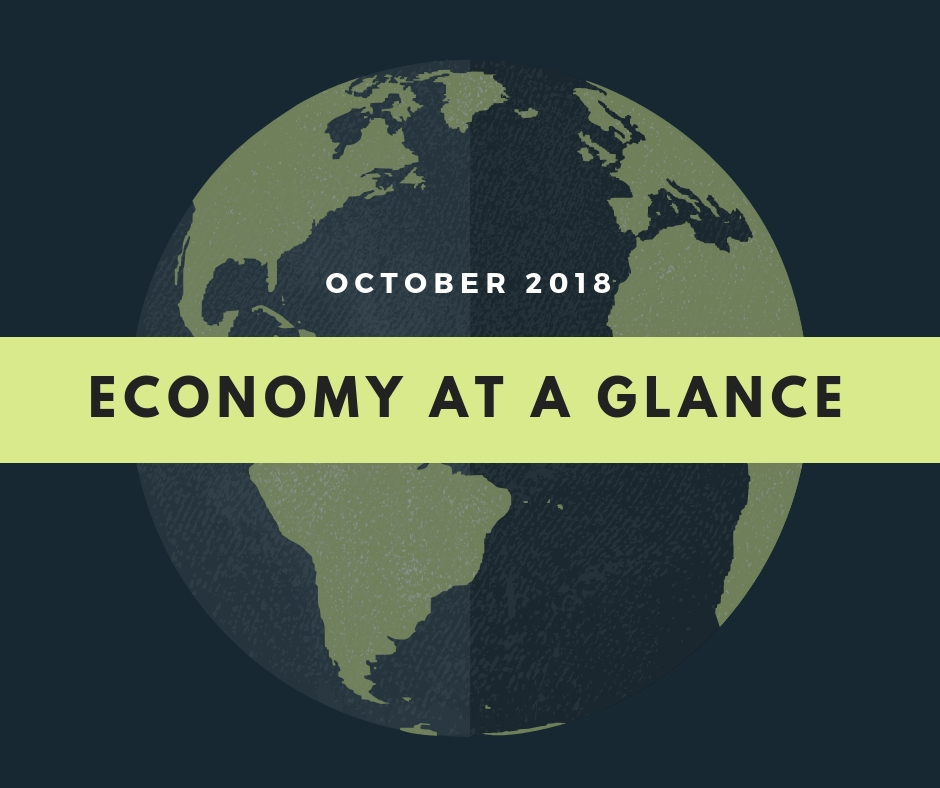 Economy at a Glance