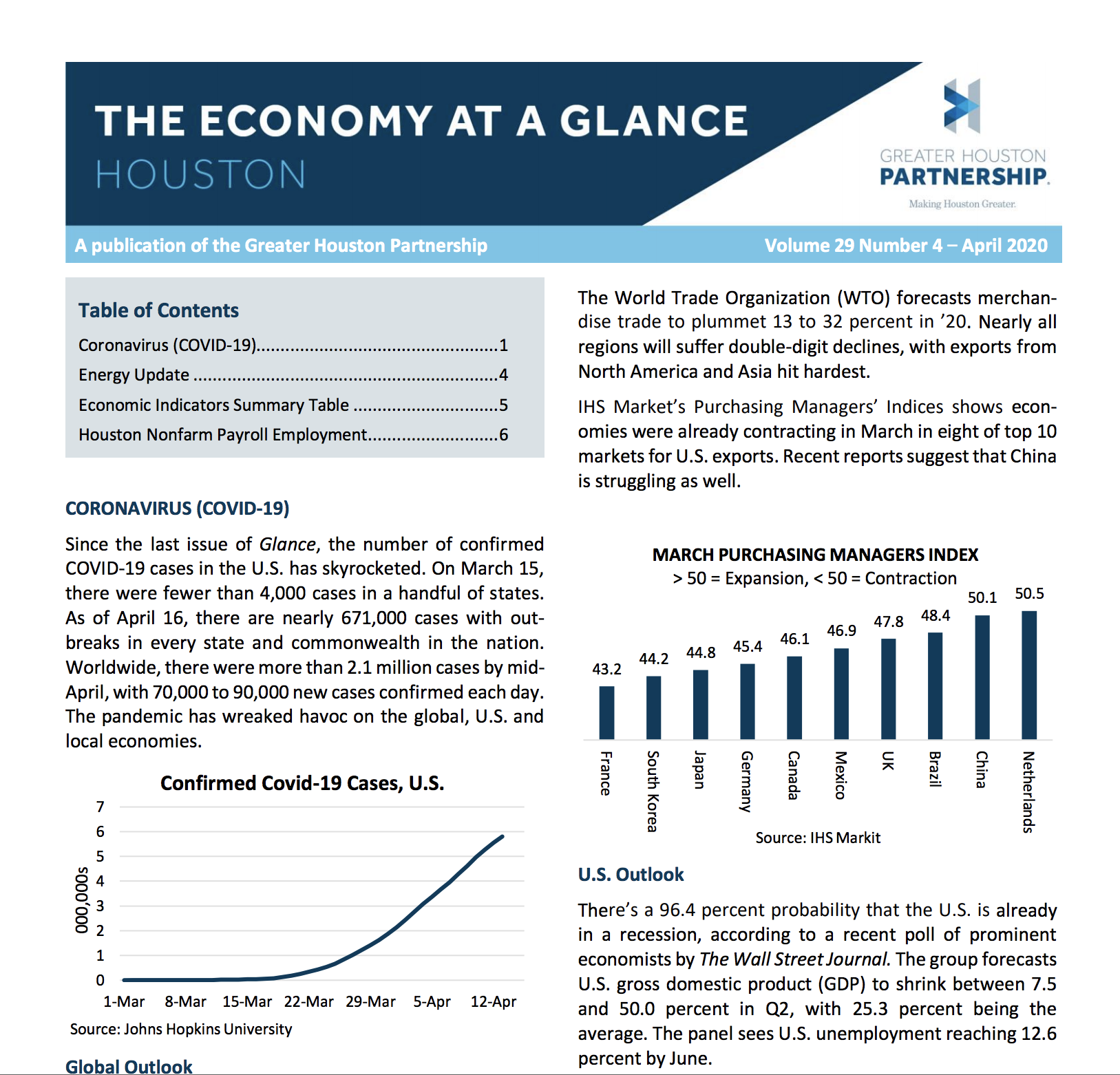 Greater Houston Partnership’s April Economy at a Glance