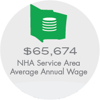Average Annual Wage NHA Service Area@2x