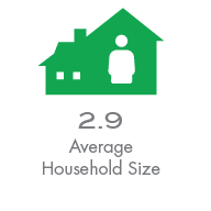 Average Household Size@2x
