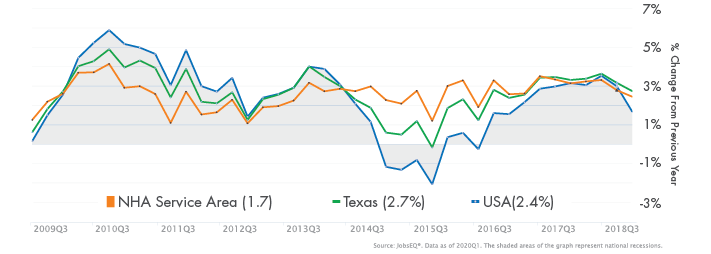 Avg. Annual Wage@2x