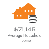 Avg. Household Income@2x