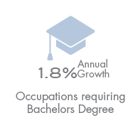 Bachelors@2x