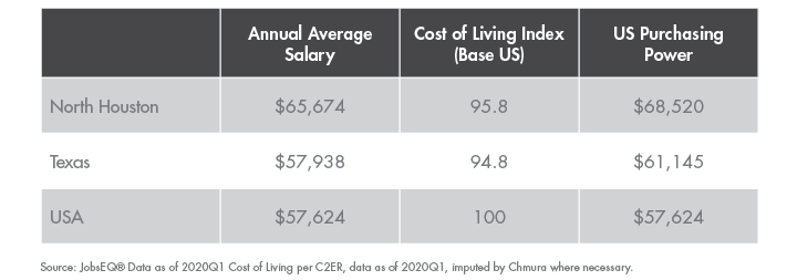Cost of Living Index@2x