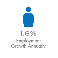 Employment Growht@2x