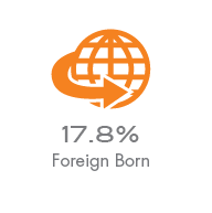 Foreign Born Pop.@2x