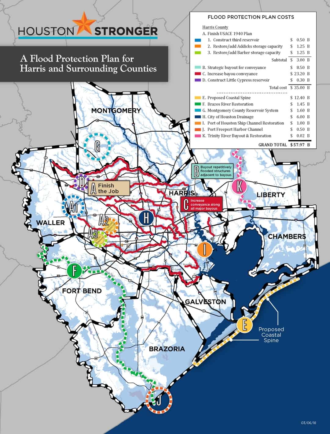 Houston Stronger Plan