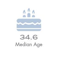 Median Age@2x