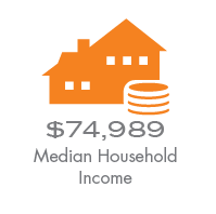 Median Household Income@2x