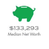 Median Net Worth @2x