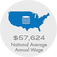 National Avg. @2x