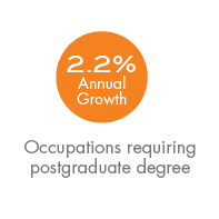 Postgrad@2x