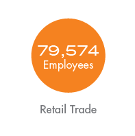 Retail@2x