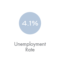 Unemployment Rate@2x