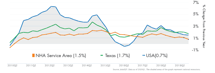 Wage Trends@2x