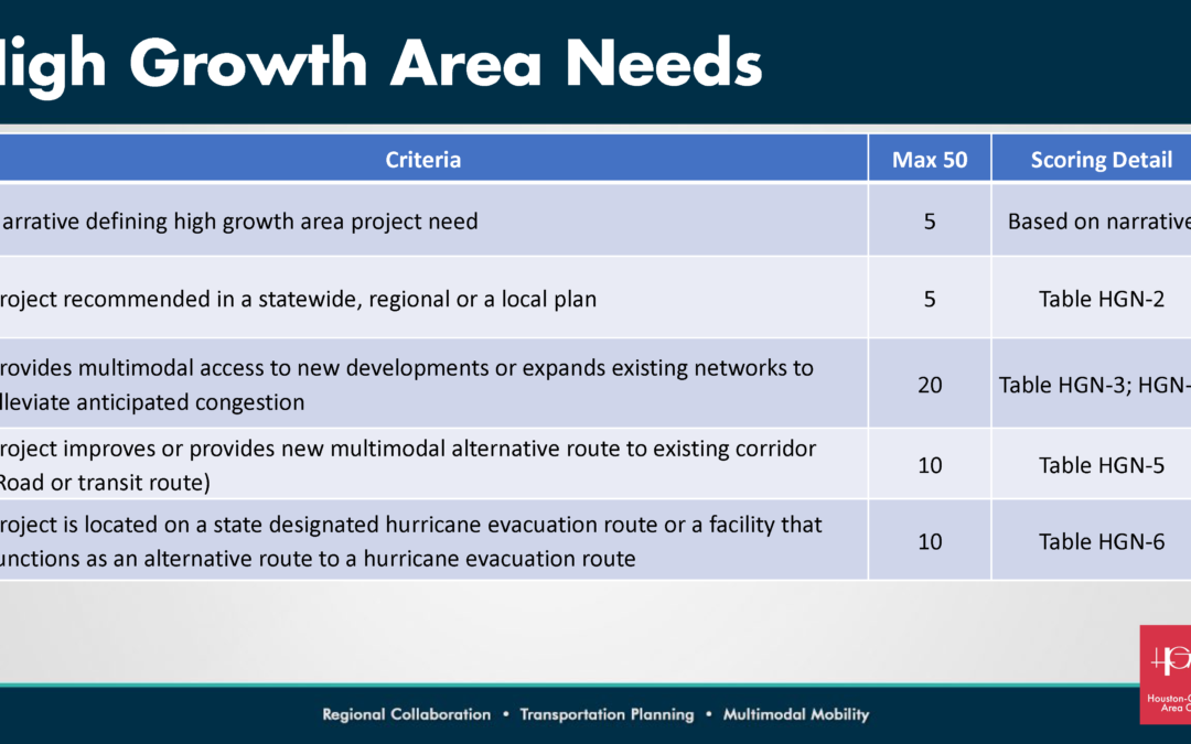 NHA Submits Comments on H-GAC’s Draft Project Evaluation Criteria